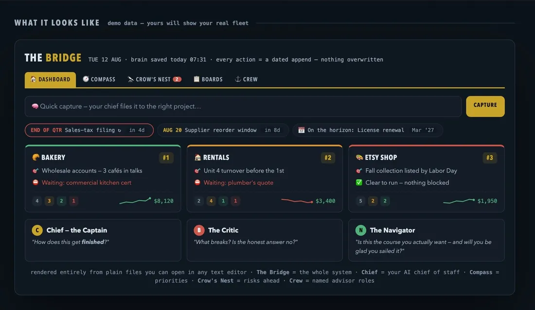 The Bridge — a file-based command center showing each business's priorities, deadlines, and risks